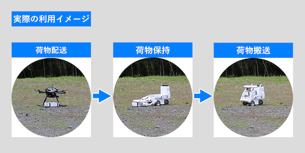 物流用ドローンと連携する地上配送ロボット （UGV）