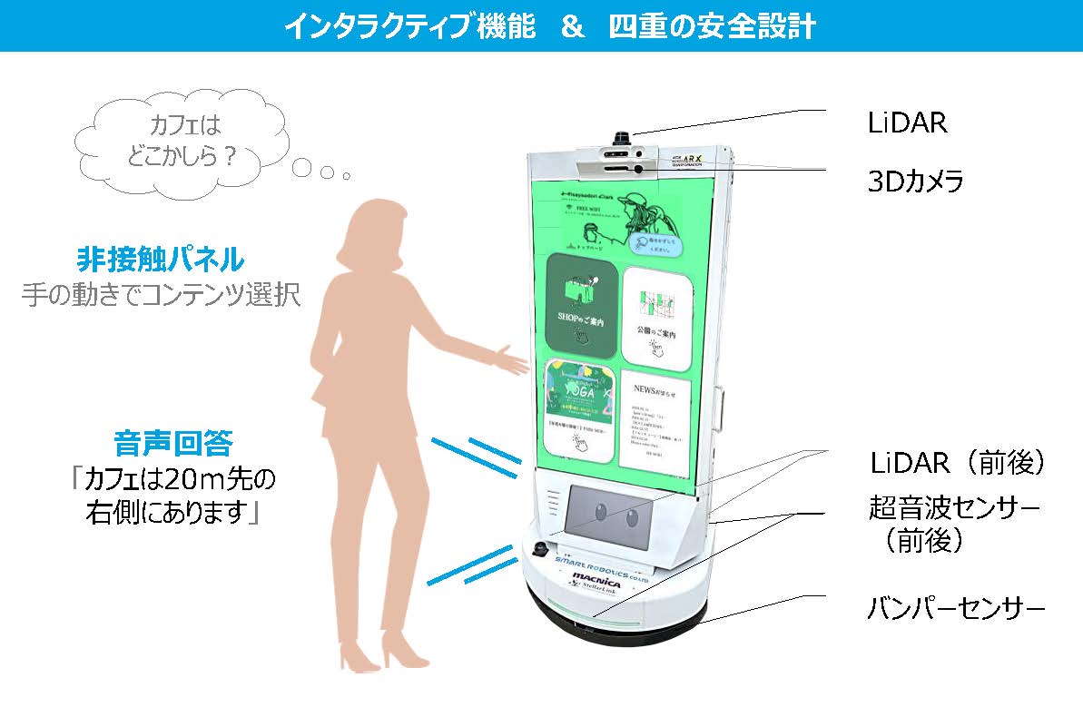 オールインワンアクチュエータ「Buildit Actuator」