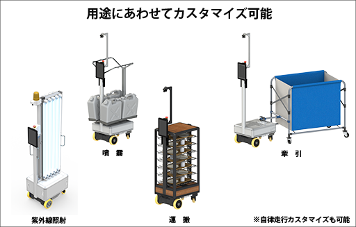 オールインワンアクチュエータ「Buildit Actuator」