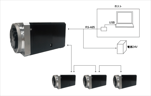 オールインワンアクチュエータ「Buildit Actuator」